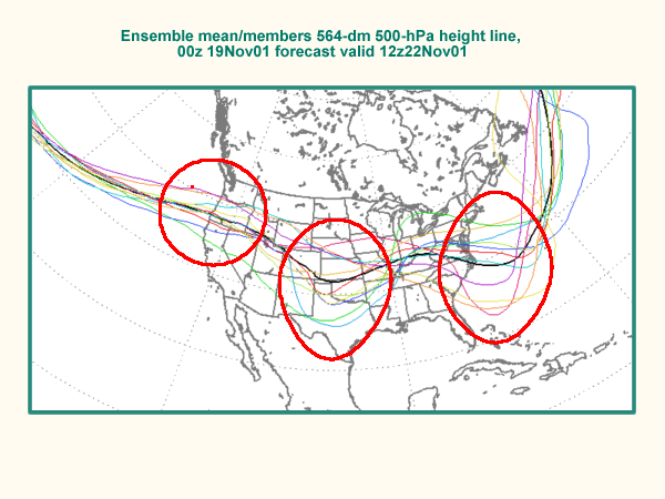 NCEP ensemble spaghetti plot of 500 hPa 5640 m isohypse, 19 November 2001, 3.5-day forecast.