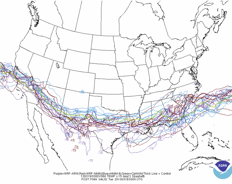 NOAA contour boxplots ensemble visualization.